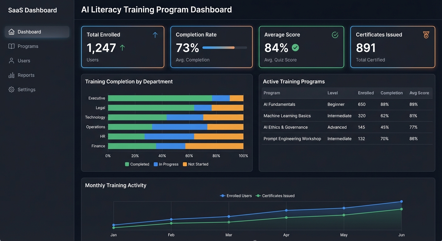 AI Literacy Training Program Dashboard