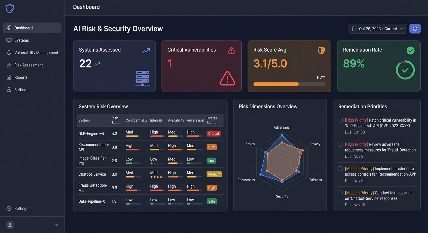 AI Risk and Security Assessment Dashboard
