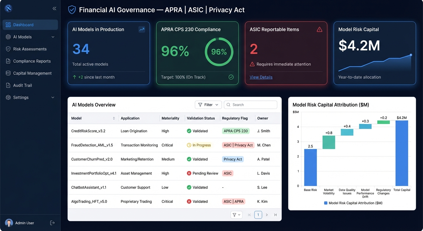 AI Governance Dashboard for NZ Financial Services