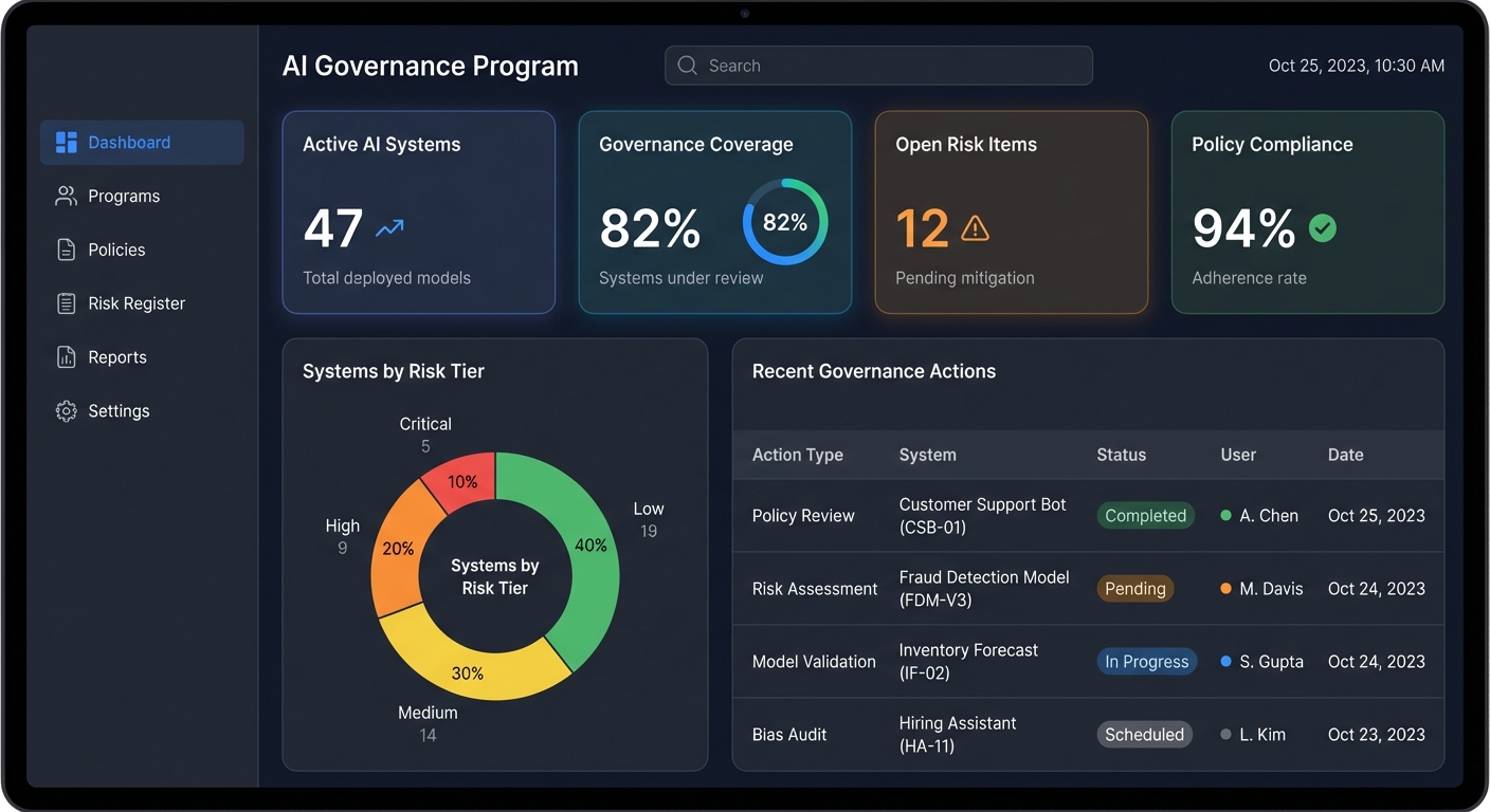 AI Governance Programme Dashboard for New Zealand Organisations
