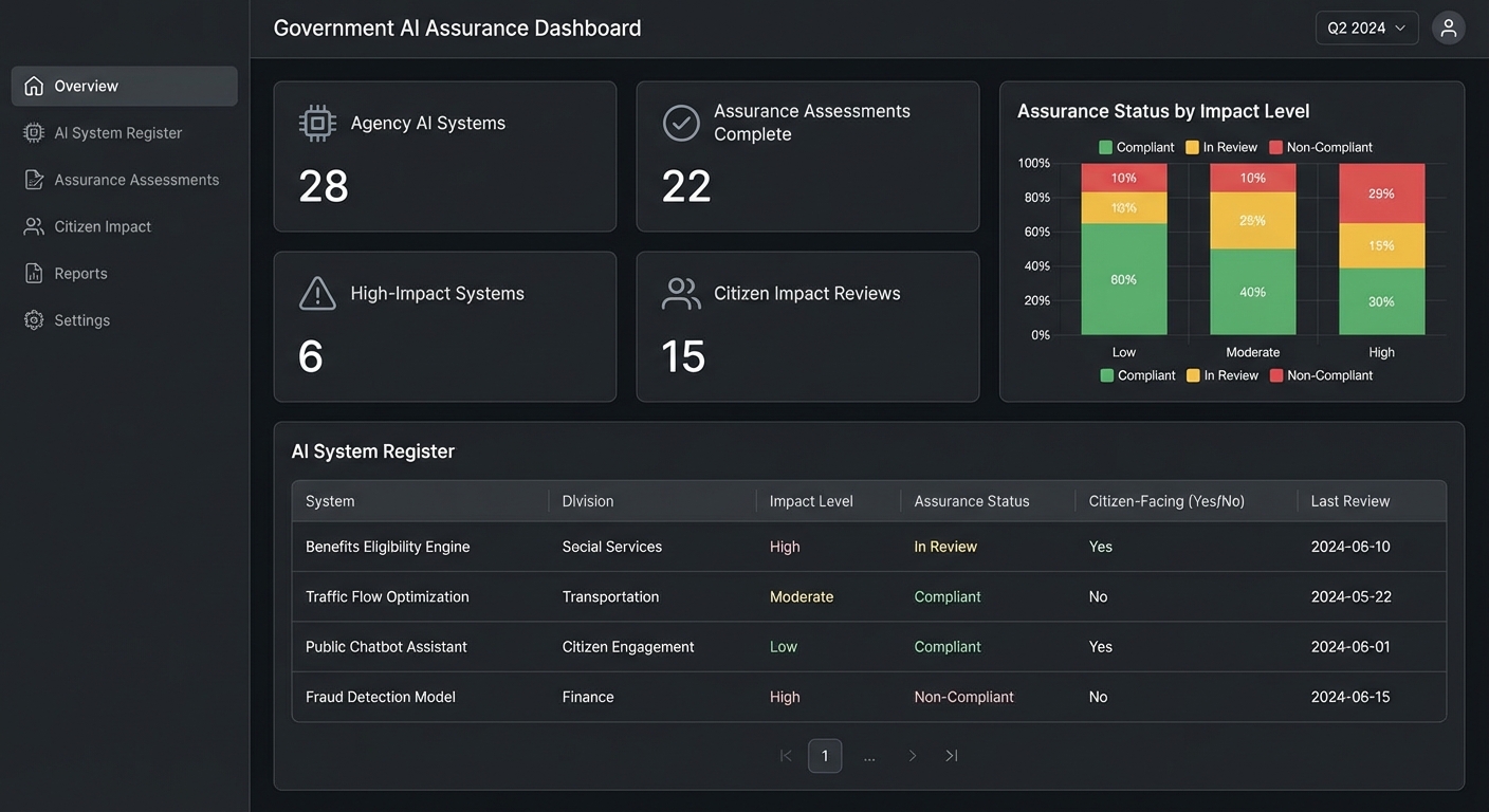 New Zealand Government AI Governance Implementation