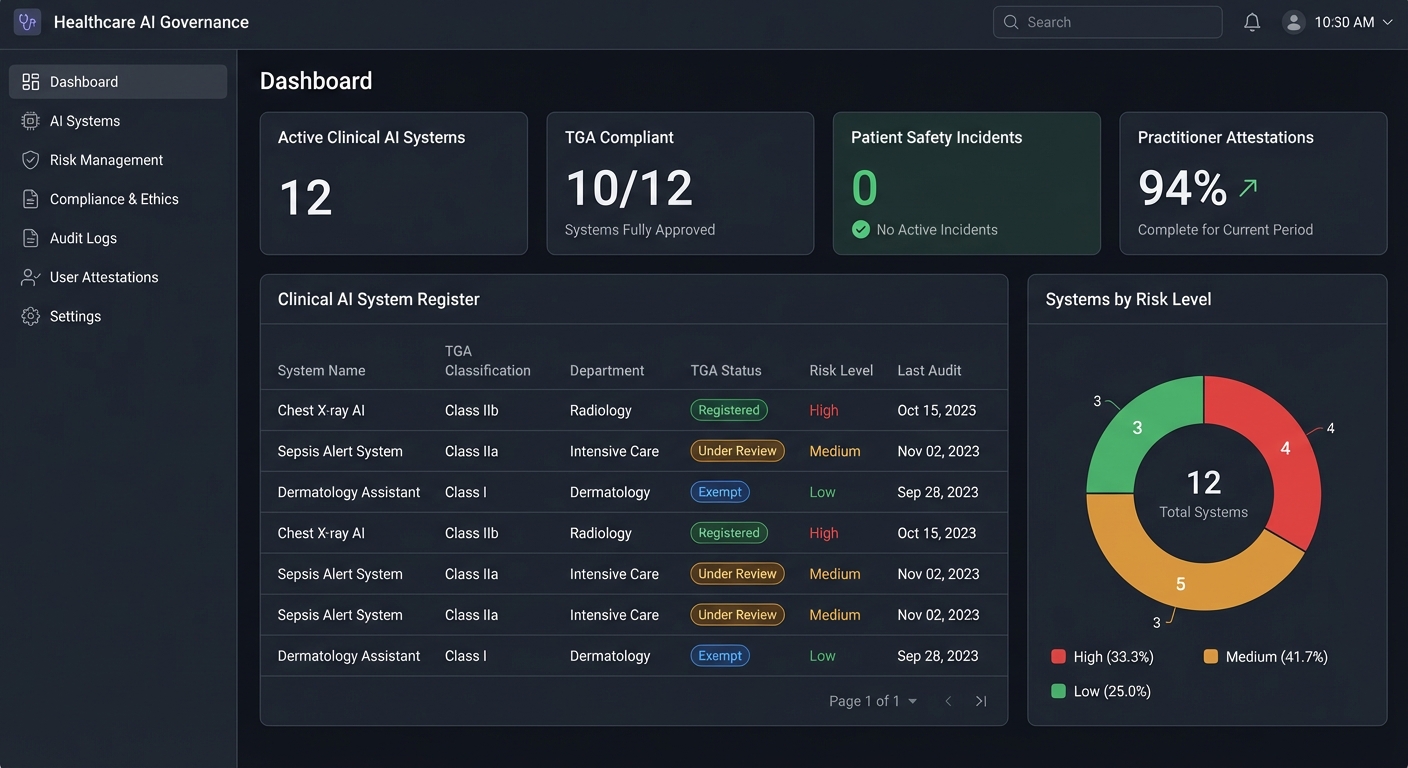 Healthcare AI Clinical Governance Dashboard for New Zealand