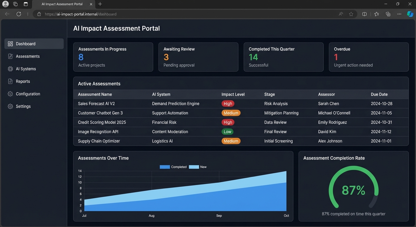 AI Impact Assessment Dashboard