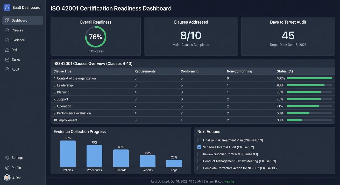 ISO 42001 Certification Readiness Dashboard