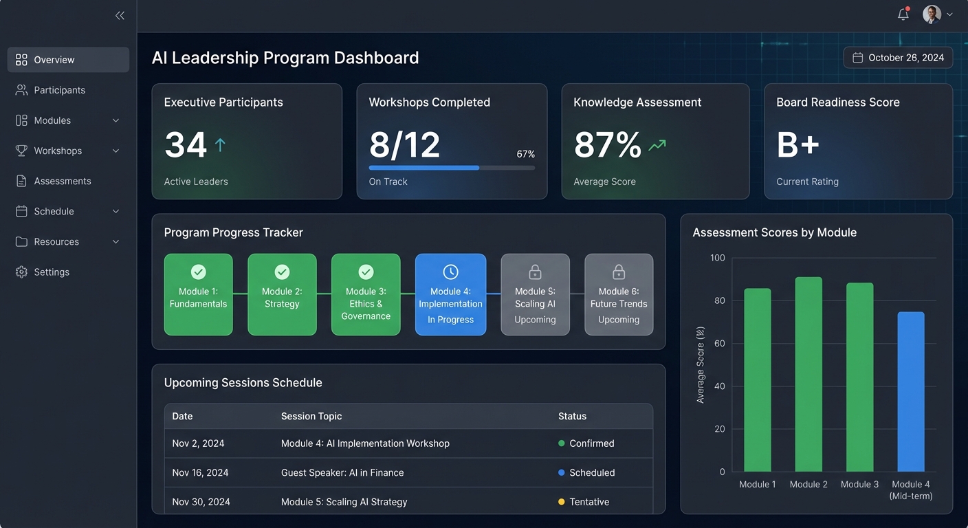 AI Governance Training Programme for New Zealand Leaders