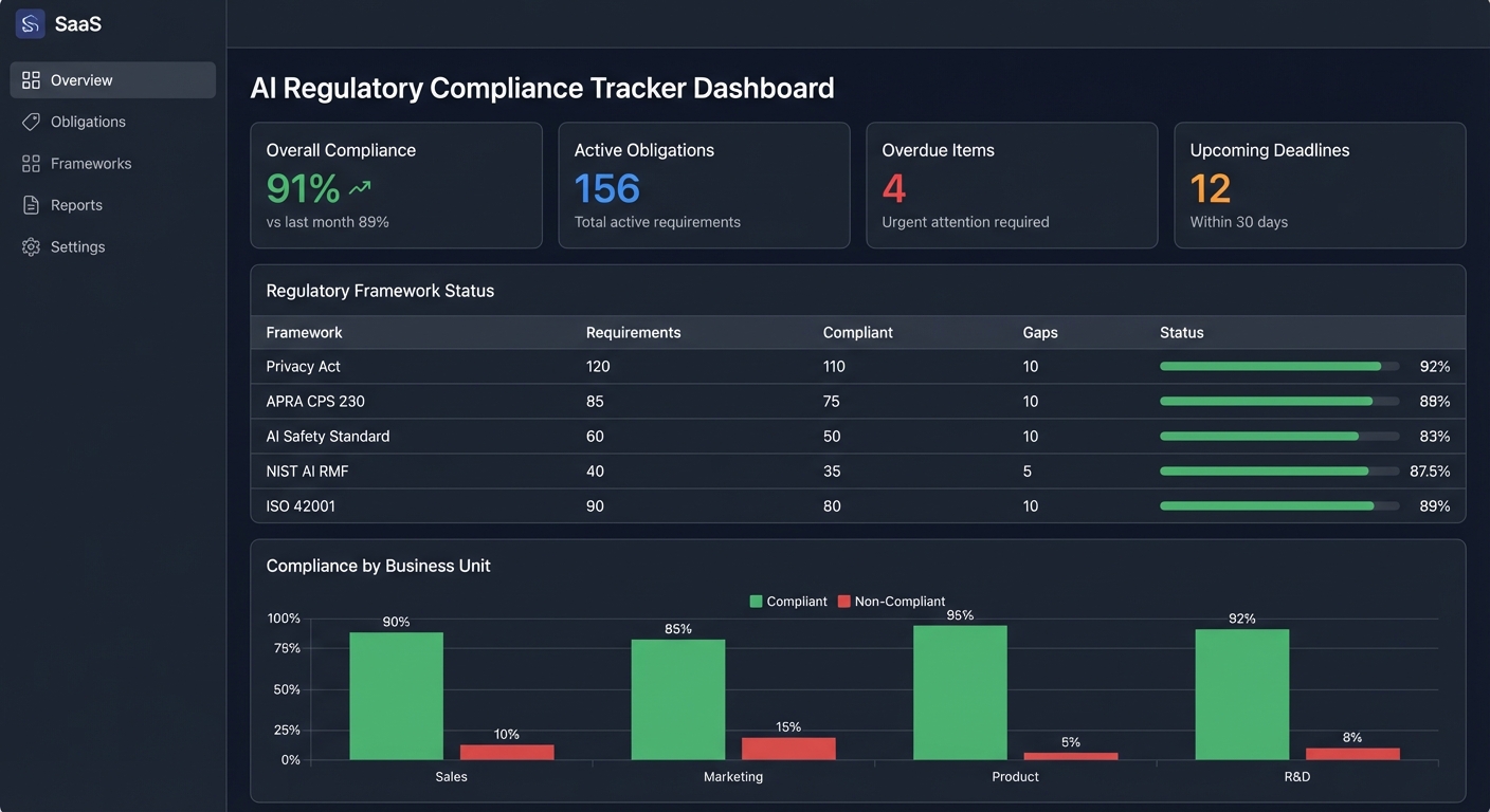 AI Regulatory Compliance Tracker Dashboard