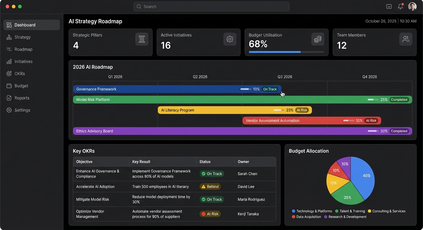 AI Strategy Roadmap Dashboard