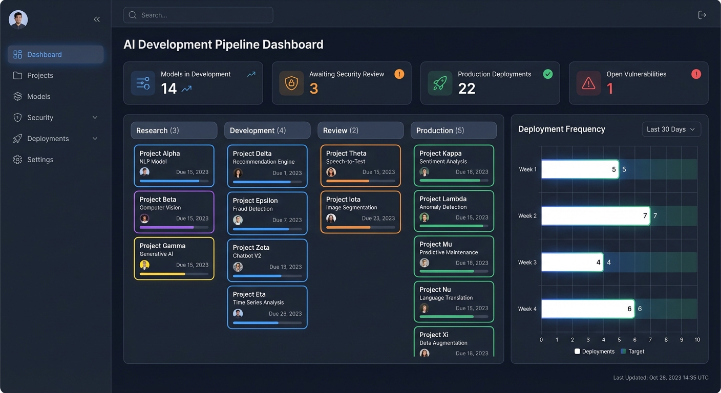 Technology AI Development Pipeline Dashboard