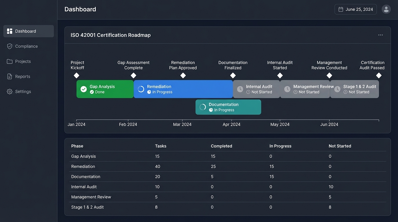 ISO 42001 Certification Roadmap for New Zealand