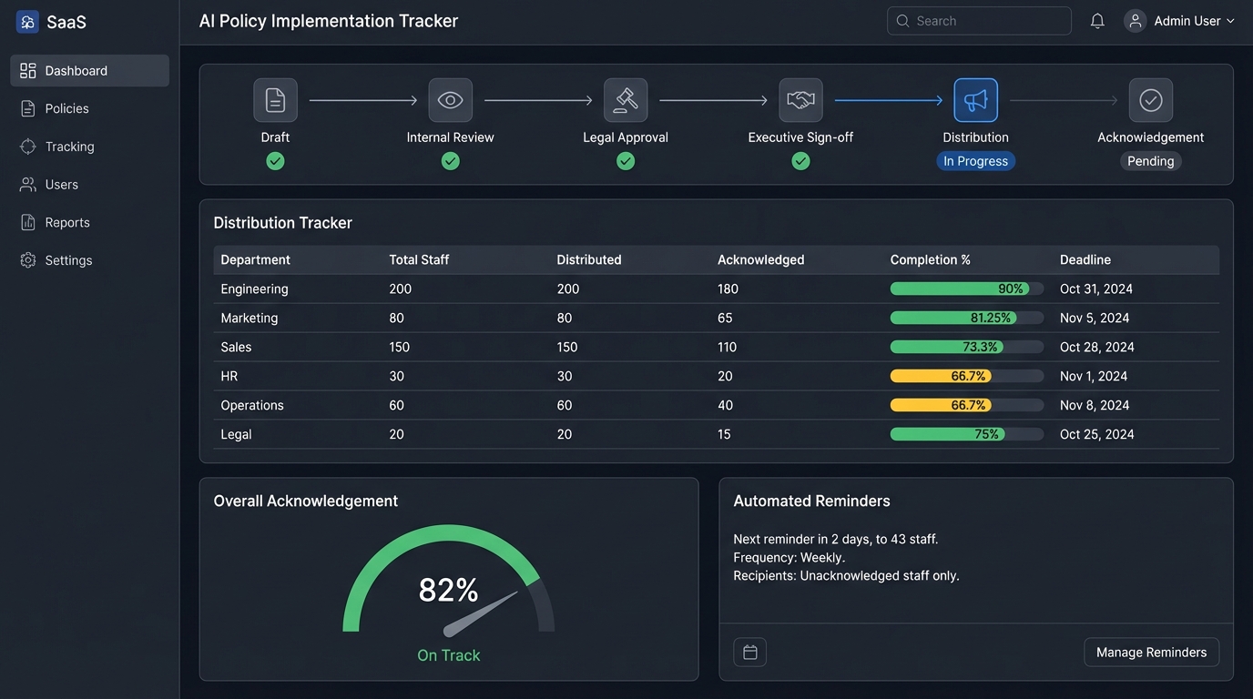 AI Policy Implementation Tracker