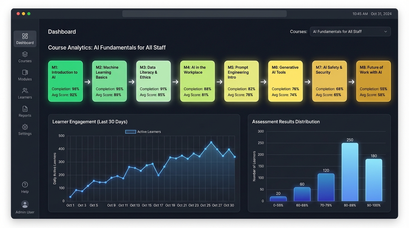 AI Training Delivery Analytics