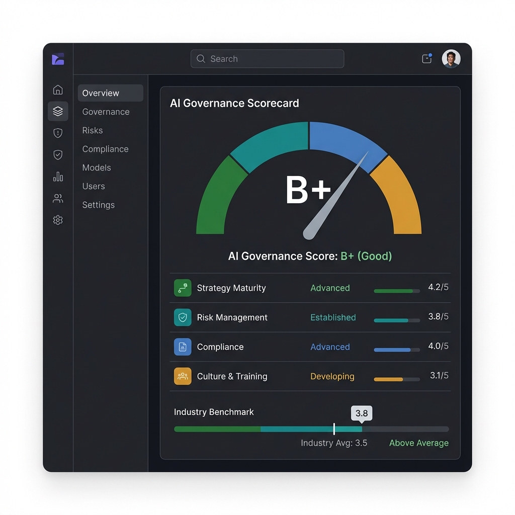AI Governance Scorecard